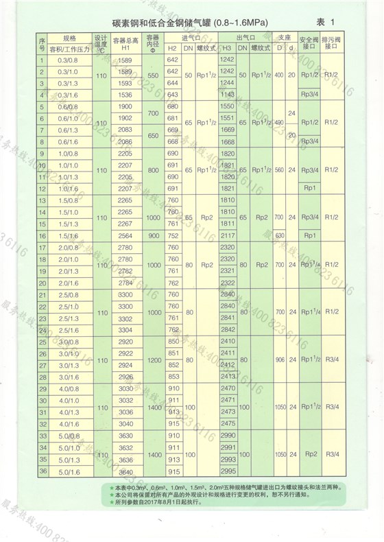 申江儲氣罐產品參數2